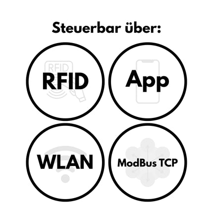 AC Wallbox "Home" 11kW 6.5m Type 2 Cable Bluetooth + App + RFID + ModBus TCP