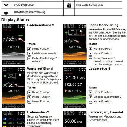 AC Wallbox Home 11kW 6.5m Typ 2 Kabel WiFi +APP + RFID +WLAN + ModBus TCP