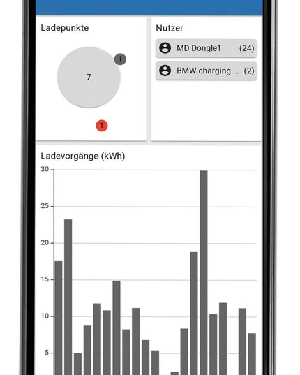 Nachrüst Paket becharged OCPP-Backend + RFID-Karte 